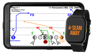 visual communication devices