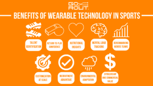 benefits of wearable technology in sports