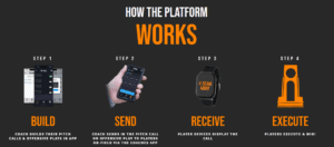 GoRout pitch calling system compliant with NCAA rules