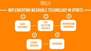 implementing wearable technology in sports
