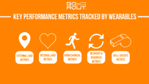 key performance metrics tracked by wearables