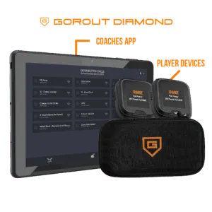 gorout diamond baseball pitch calling system with different components labeled