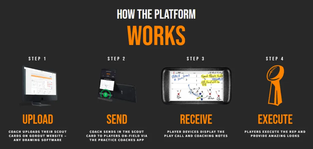 GoRout football practice system