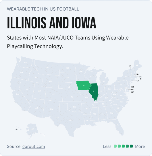 This graphic shows a map that displays that Illinois and Iowa have the most NAIA/JUCO Teams that were using wearable play calling technology