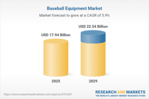 graph of baseball equipment market valuation and forecast