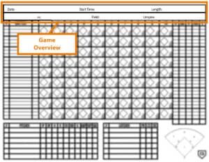 game overview section of baseball scorebook card for scorekeeping