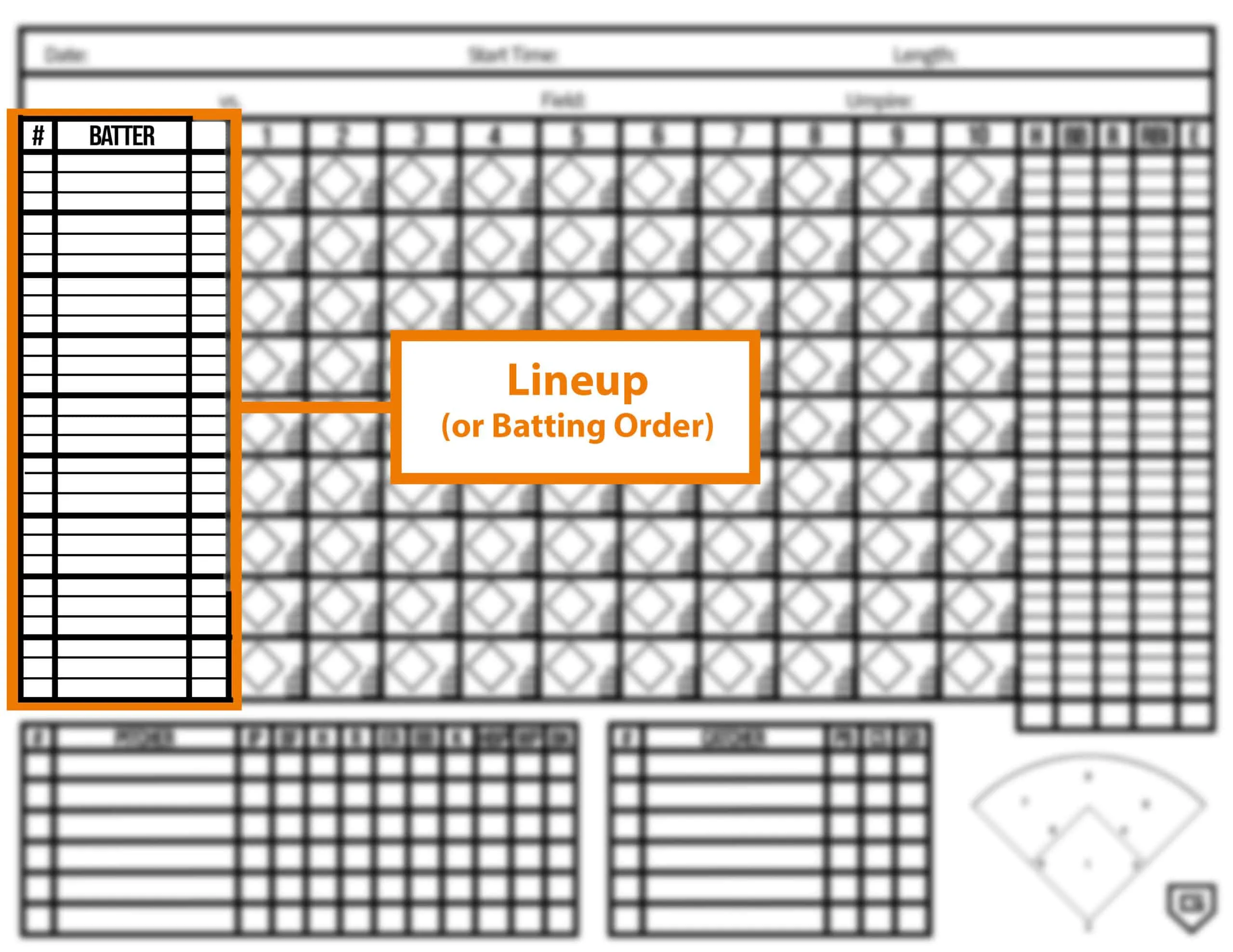 lineup batting order section of baseball scorebook card for scorekeeping