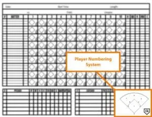 player numbering system section of baseball scorebook card for scorekeeping