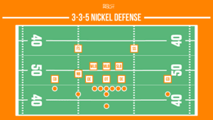 3-3-5 nickel defensive football formation