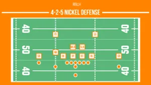 4-2-5 nickel defensive football formation graphic
