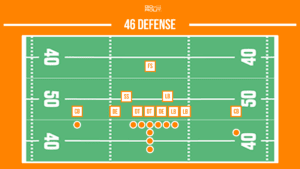46 defensive football formation