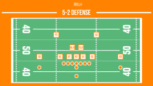 5-2 defensive football formation graphic