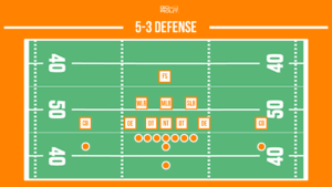 5-3 defensive football formation