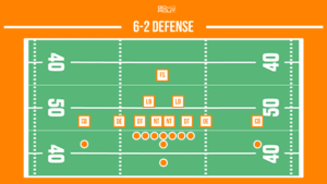 6-2 defensive football formation