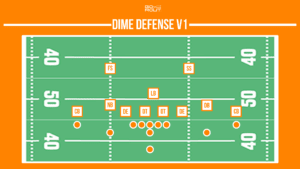 dime defensive football formation variation 1