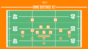 dime defensive football formation variation 2