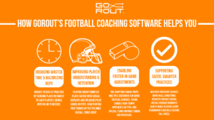 how gorout football coaching software helps you win more games