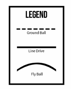 baseball spray chart legend with symbols