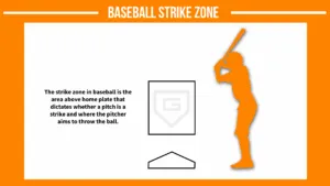 baseball strike zone definition infographic