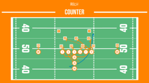 counter football running play