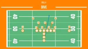 dive football running play