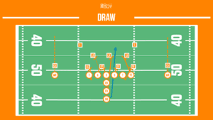 draw football running play