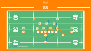 duo football running play