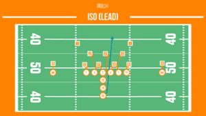 iso (lead) football running play