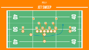 jet sweep football running play