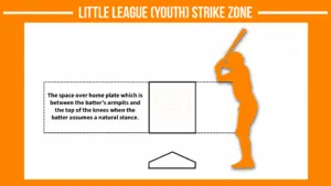 official little league youth baseball strike zone dimensions definition size infographic