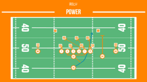 power football running play