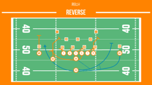 reverse football running  play 