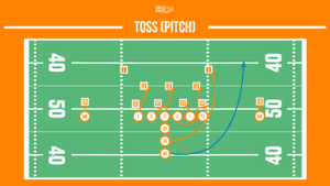 toss (pitch) football running play