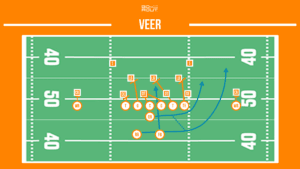 veer football running play