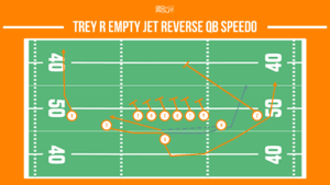 trey r empty jet reverse QB speedo football trick play