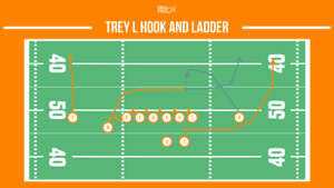 trey l hook and ladder trick play