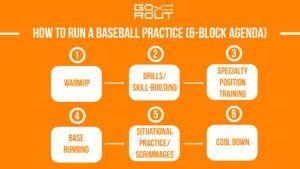 how to run a baseball practice infographic