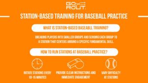 station based training infogrphic