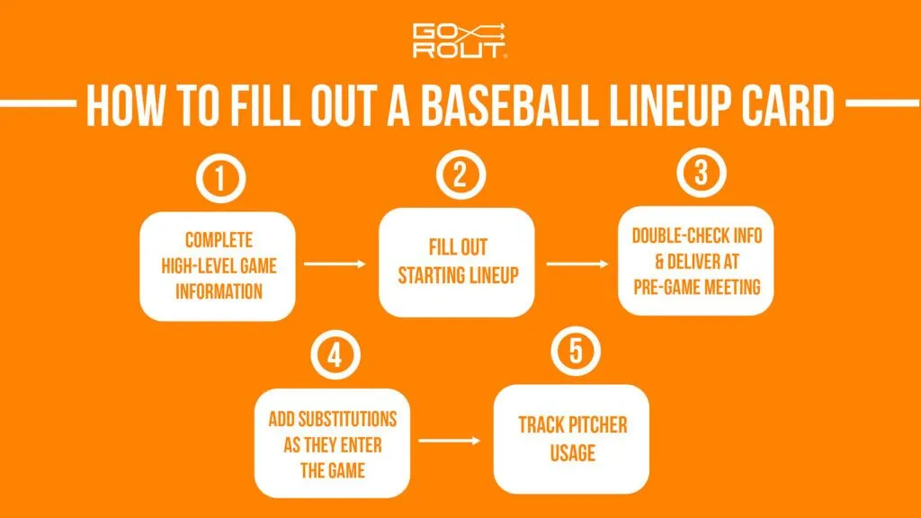 how to fill out a baseball lineup card infographic