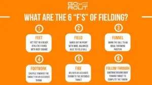 6 fs of fielding infographic