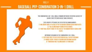 baseball pfp pitcher fielding practice combination 3 in 1 drill infographic