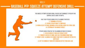 baseball pfp pitcher fielding practice squeeze attempt defensive drill infographic