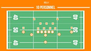 10 personnel football package