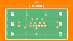 11 personnel football package