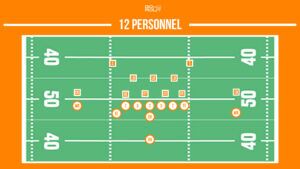 12 personnel football package