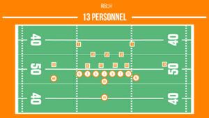 13 personnel football package