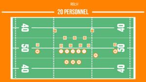 20 personnel football package