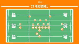21 personnel package football
