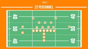 22 football personnel grouping
