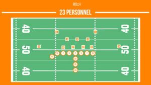 23 personnel football package